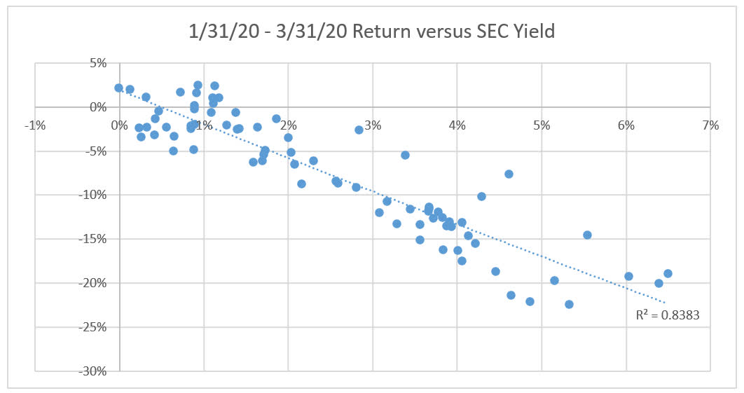 The Best Bond Funds And Bond Fund Portfolio For 2021 | Seeking Alpha