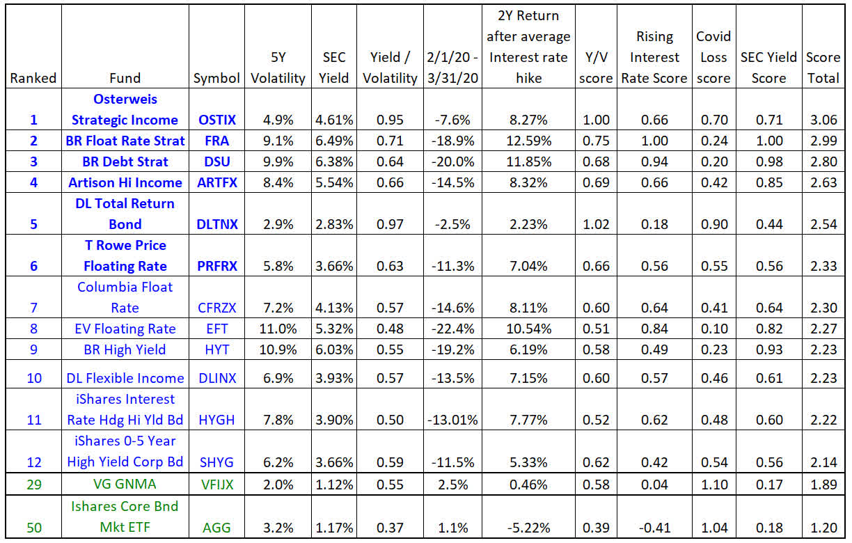 Best Tax Free Municipal Bond Funds 2021