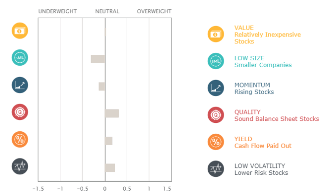 Vig Review High Quality And Low Volatility Nysearca Vig Seeking Alpha