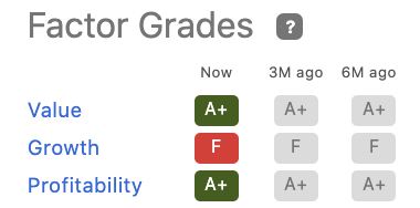 Biogen Quant Factor Grades 2/12/21