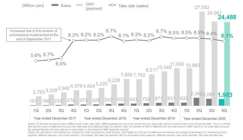 Base Conservative Guidance And Kpis Tell Another Story Otcmktsbainf