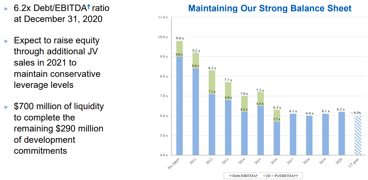 4.1%-Yielding Corporate Office Properties Deserves More Respect, Here's ...