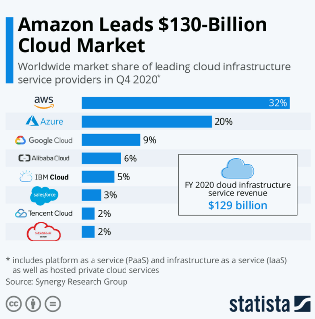 What It Takes For Amazon To Go To The Moon (NASDAQ:AMZN) | Seeking Alpha