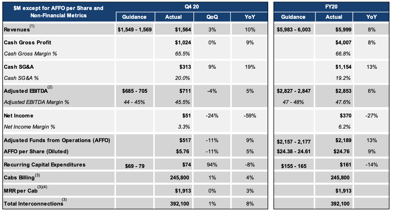 Equinix REIT: The Best Growth Play In The REIT Sector Today (NASDAQ ...