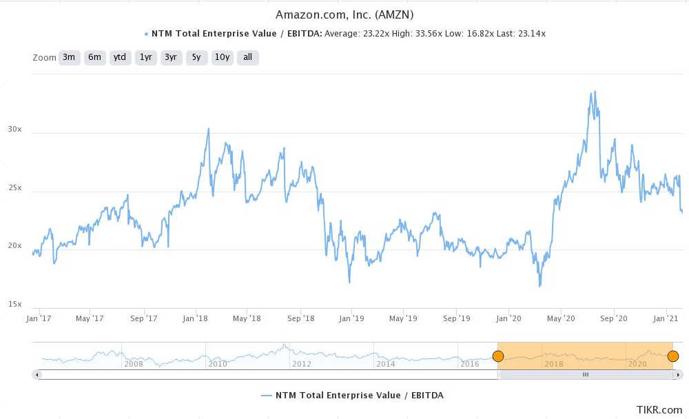 Amazon Labor Issues