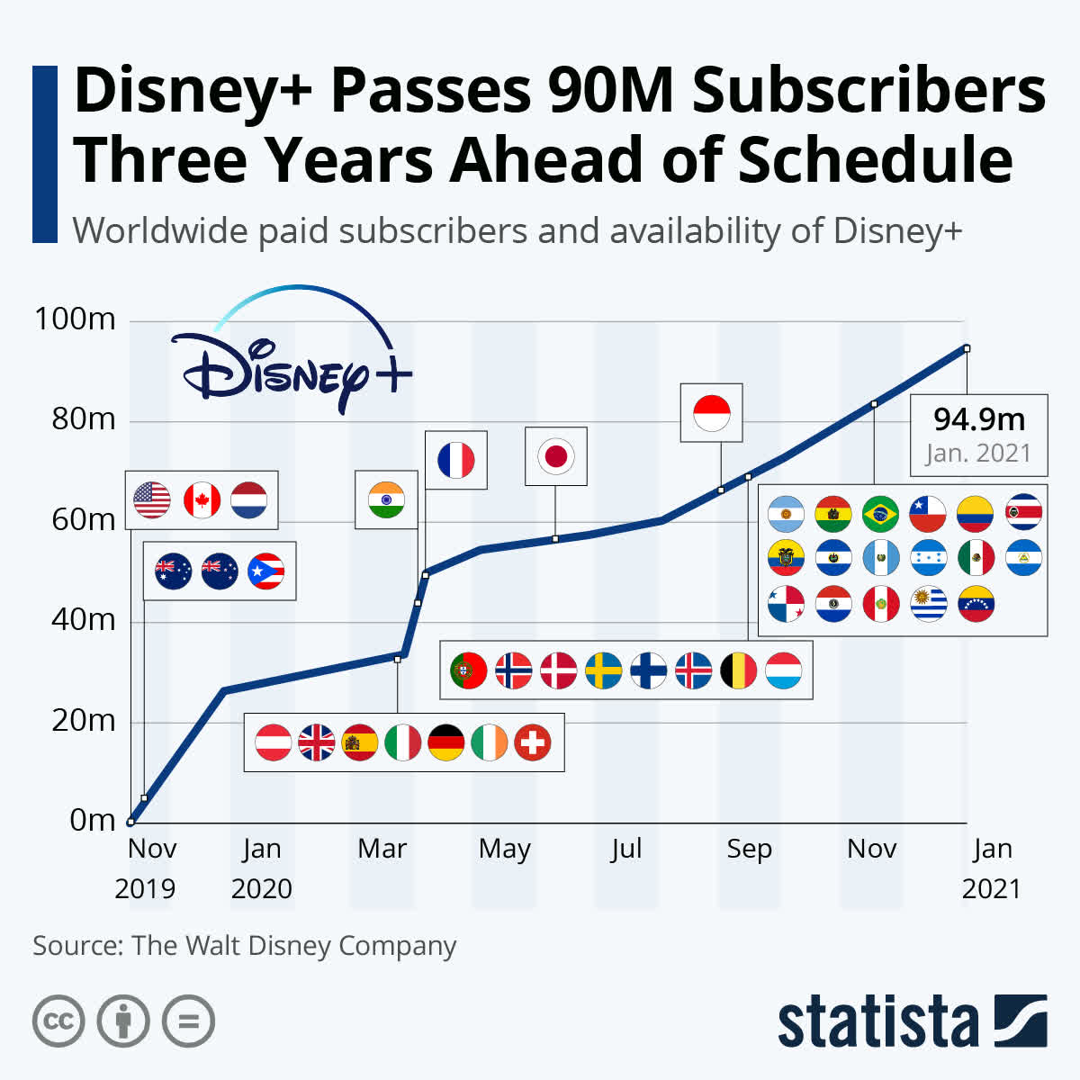 Disney's (DIS) Streaming Gains Weighed Down By Valuation Seeking Alpha