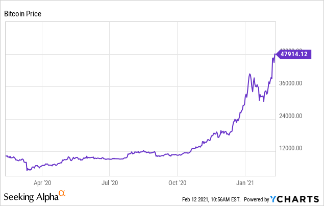 Why Did Bitcoin Fail / Why Bitcoin Will Fail To Impress The Short Term Thinkers Paybis Blog - First, bitcoin is slower than conventional alternatives.