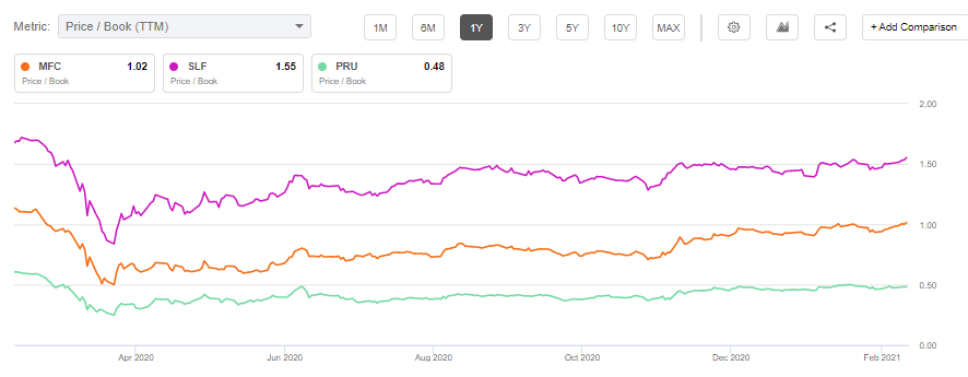 Manulife cut to Neutral at CIBC as | Seeking Alpha