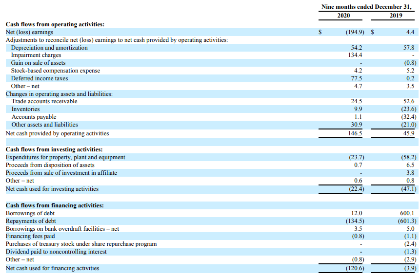 Modine Manufacturing: Exiting The Automotive Business Should Improve ...