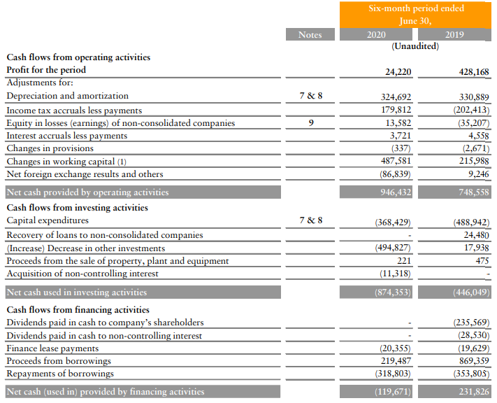 Ternium: Still A Cash Cow Despite Higher Capex In 2021 (NYSE:TX ...