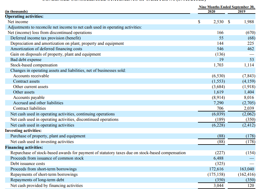 Williams Industrial: Still Under The Radar But Uplisting Changes ...