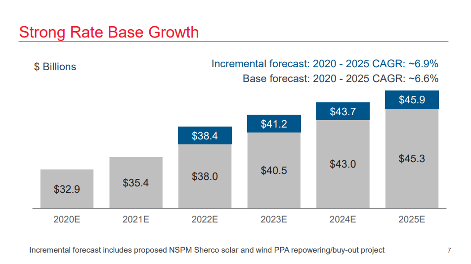 Why Xcel Energy Remains A Hold (NASDAQ:XEL) | Seeking Alpha