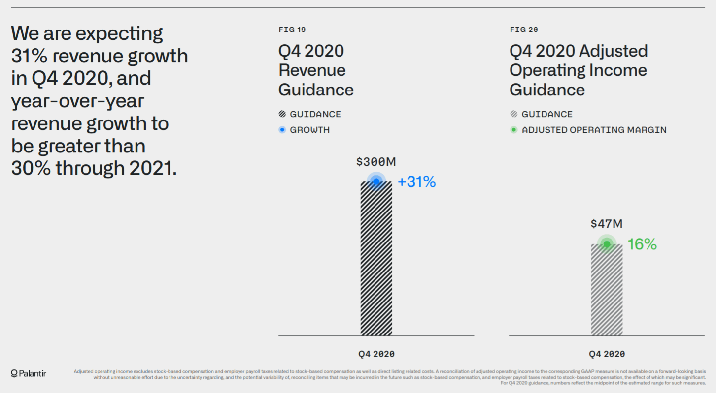 Palantir Potential Q4 Revenue Blowout