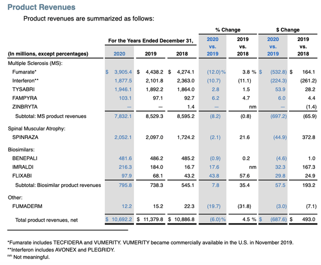 Biogen: High On Hope (NASDAQ:BIIB) | Seeking Alpha