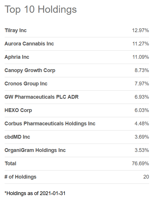 POTX Quality ETF Offering Exposure To A "High" Growth Industry (NASDAQ