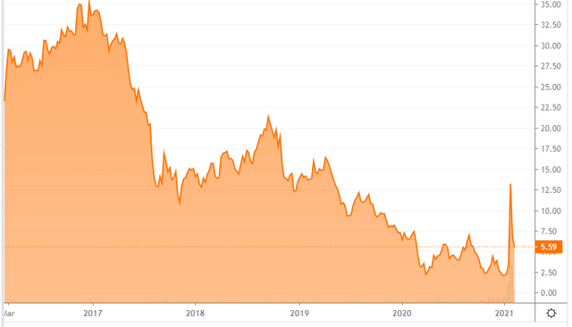 AMC Entertainment: Dilution, Dilution, And Even More Possible Dilution ...