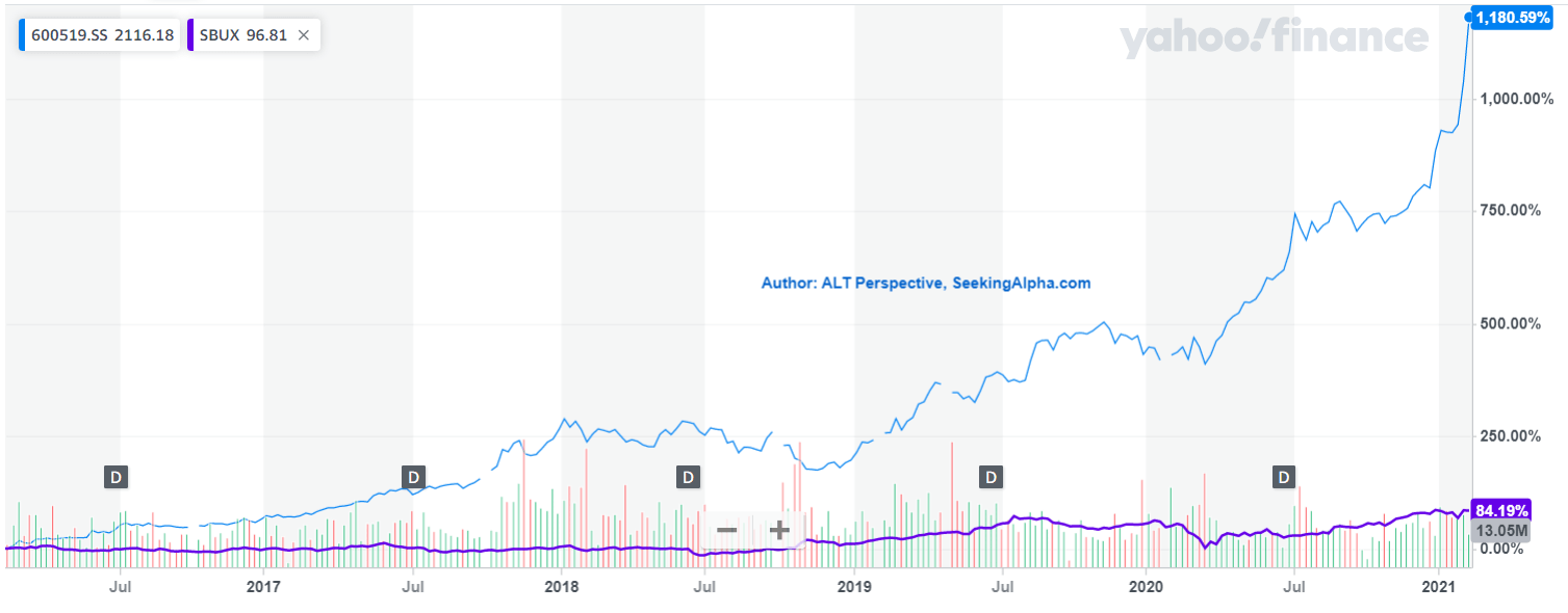 Recent Spikes In Baidu And Iqiyi Raising Eyebrows Nysearca Ashr Seeking Alpha