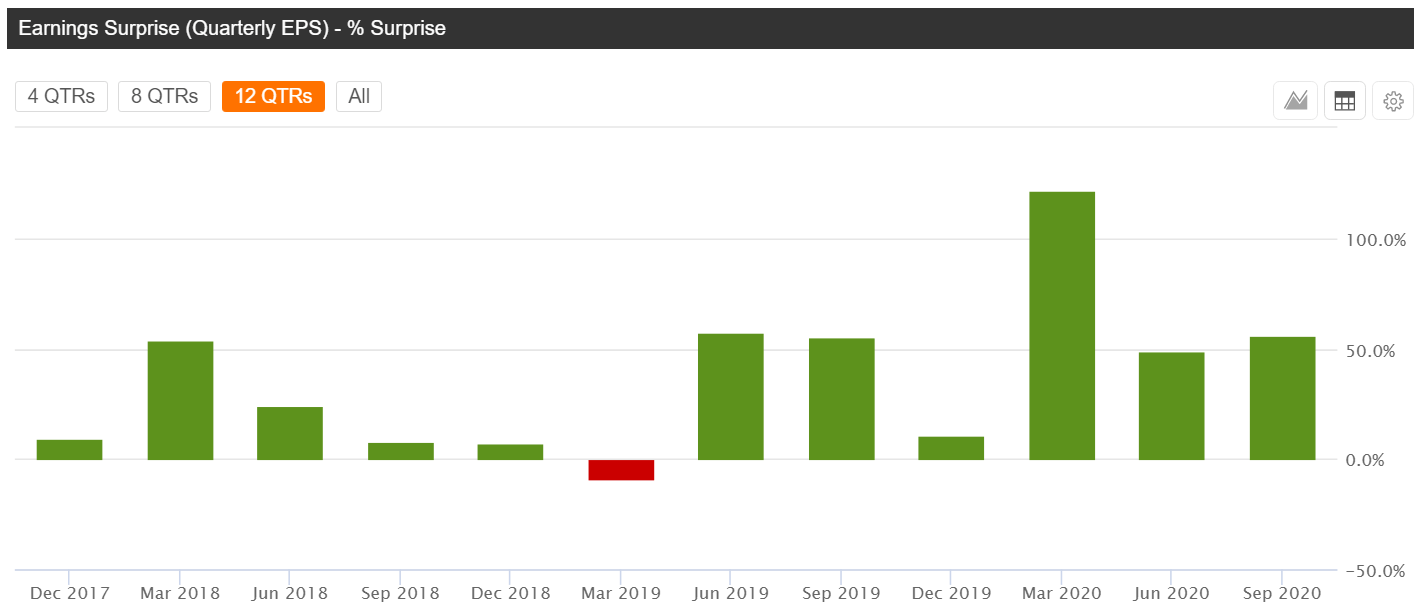 Recent Spikes In Baidu And Iqiyi Raising Eyebrows Nysearca Ashr Seeking Alpha