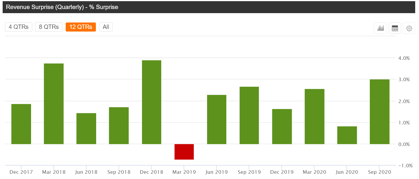 Recent Spikes In Baidu And Iqiyi Raising Eyebrows Nysearca Ashr Seeking Alpha