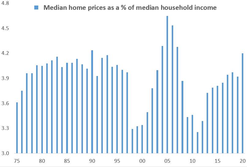 Zillow. Not Nearly Enough Is There To Justify The Current Stock Price