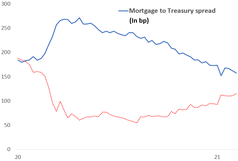 Zillow. Not Nearly Enough Is There To Justify The Current Stock Price
