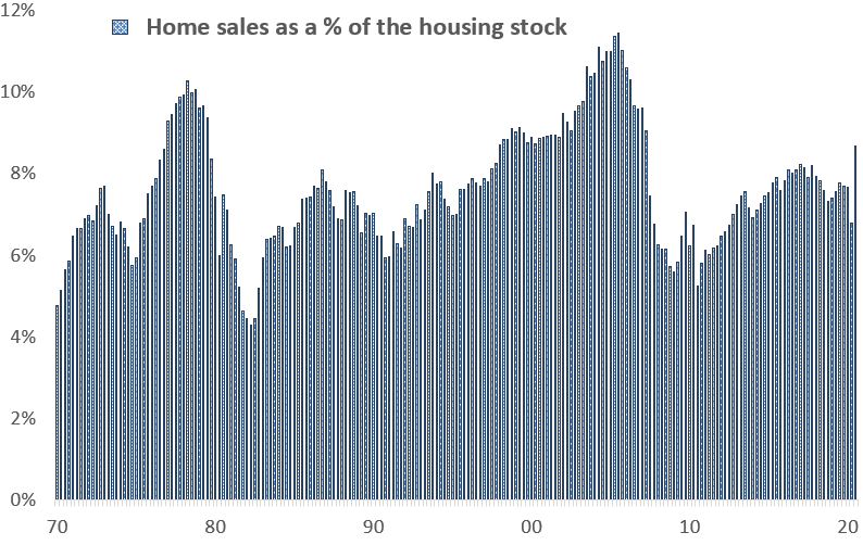 Zillow. Not Nearly Enough Is There To Justify The Current Stock Price