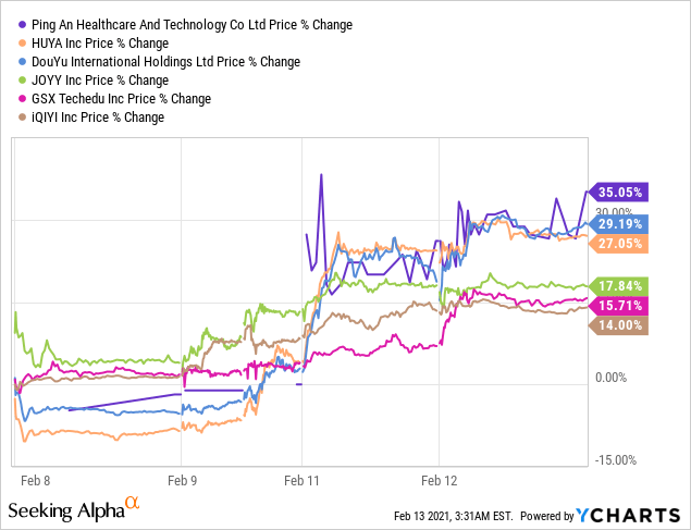 Recent Spikes In Baidu And Iqiyi Raising Eyebrows Nysearca Ashr Seeking Alpha