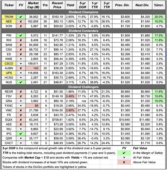 Dividend Increases: February 6-12, 2021 | Seeking Alpha