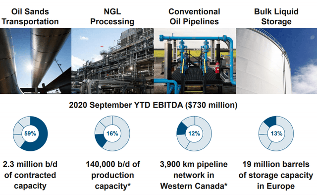 Time To Take A Closer Look At Inter Pipeline's Opportunities (OTCMKTS ...