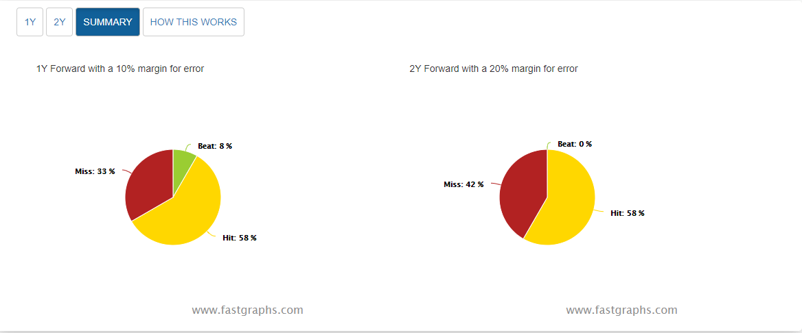 dio market price