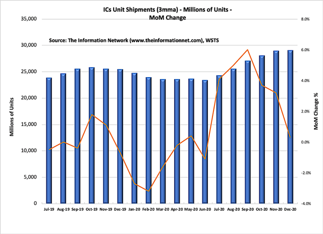 Semiconductor Companies Best Positioned For Automotive Recovery ...