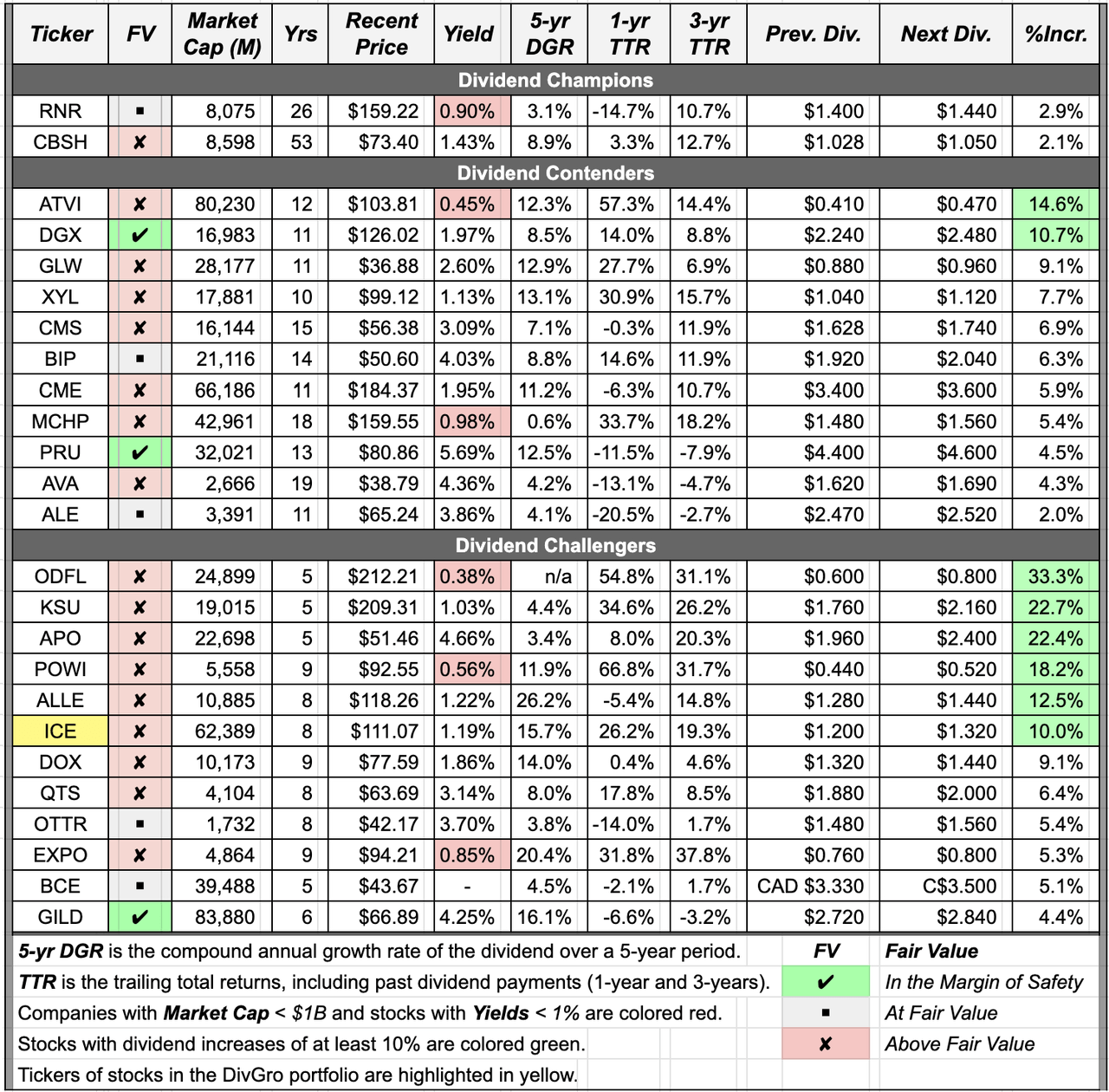 Dividend Increases January 30February 5, 2021 Seeking Alpha