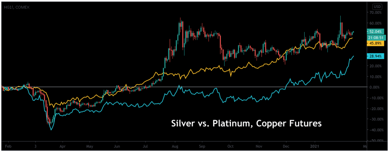 Bullish Case For Silver Remains Intact After Reddit Short Squeeze | Seeking Alpha