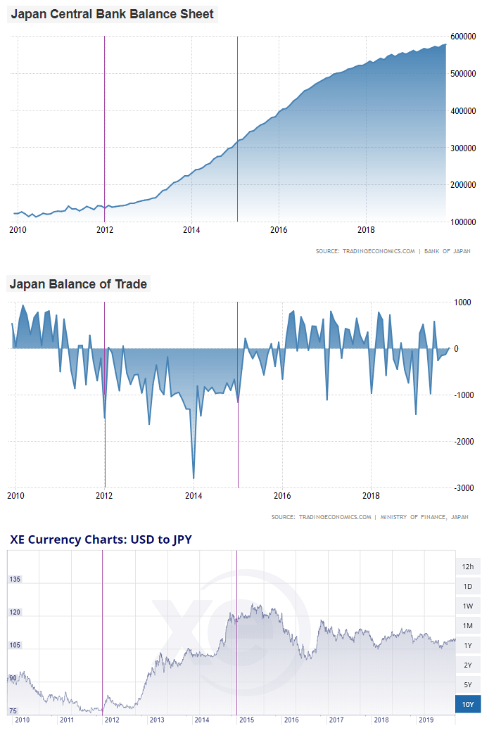 2012-2015 Case Study