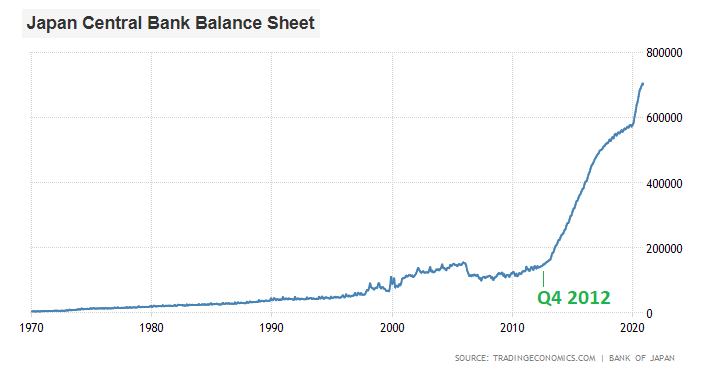 BOJ Balance Sheet