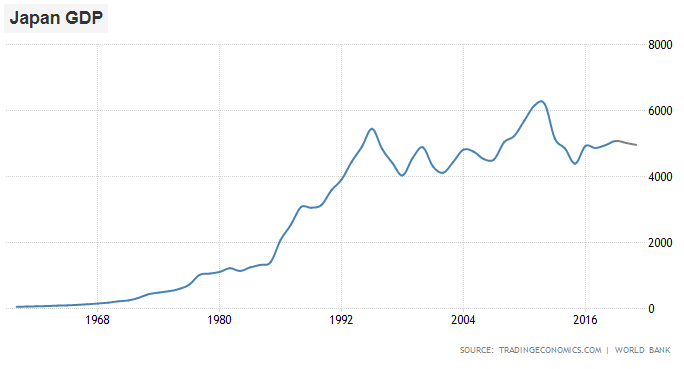 What is Japanification?