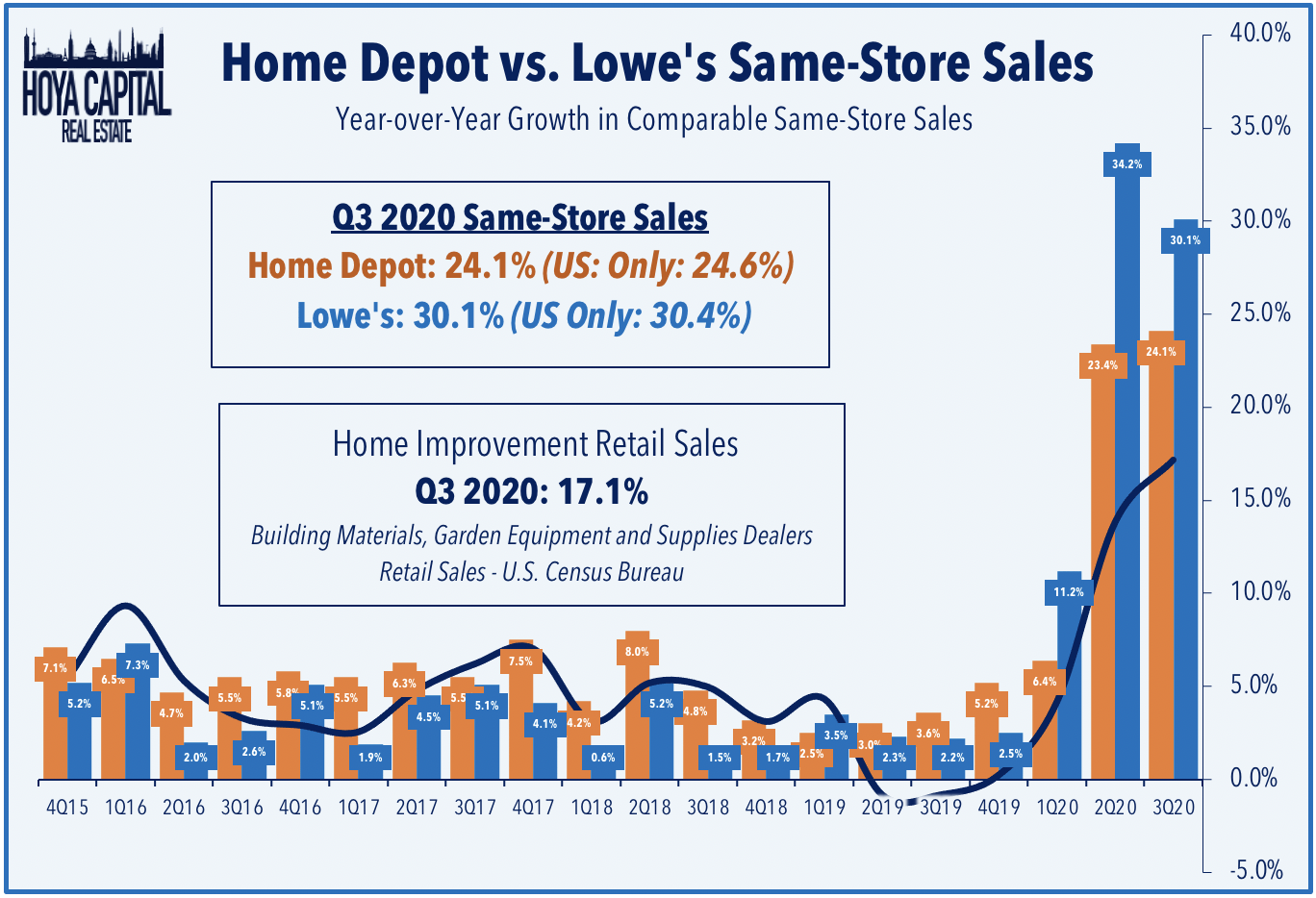 Timber REITs Catching Fire Seeking Alpha