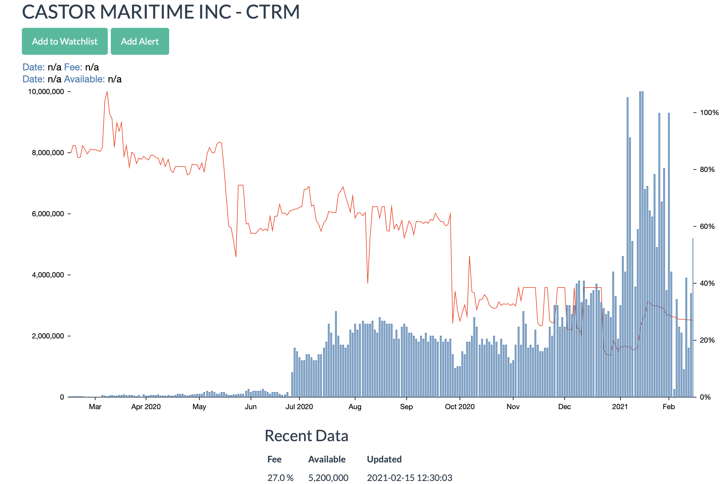 ctrm stock prediction reddit