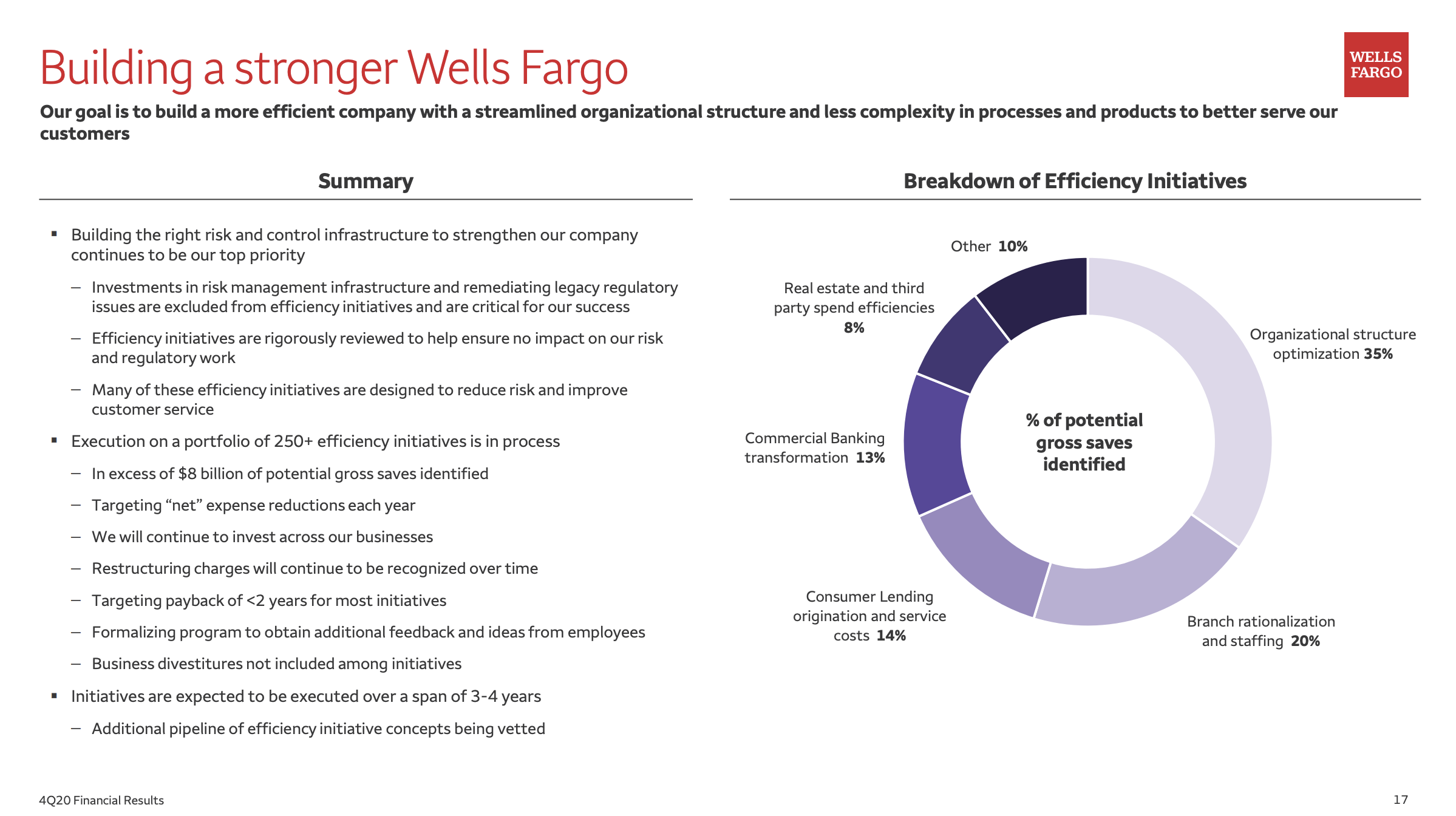 Wells Fargo Headed Higher On A Clear Path To 5 plus EPS (WFC