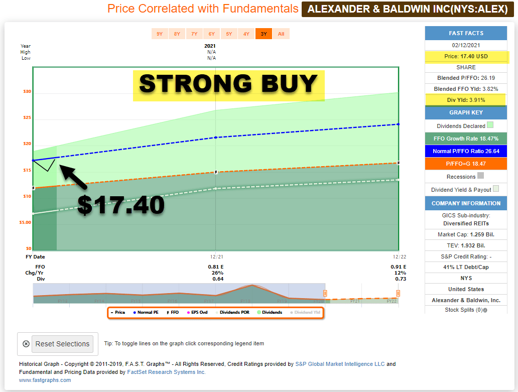 Hawai'i The Definition Of Wide Moat Investing Seeking Alpha