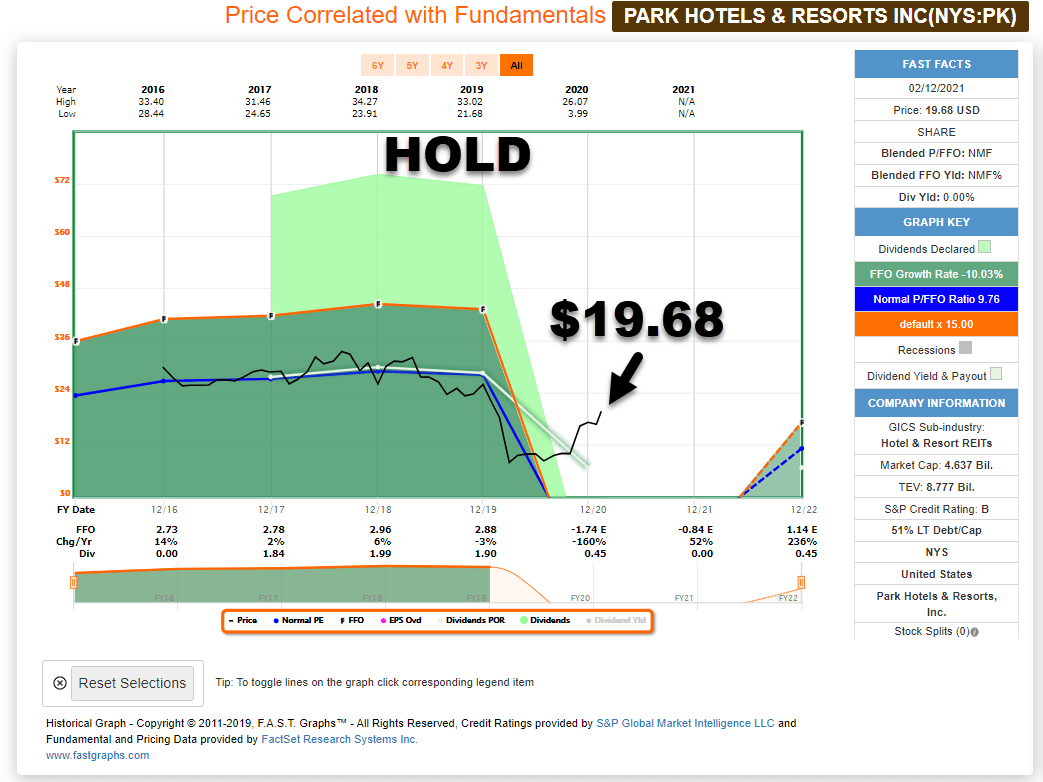 Hawai'i The Definition Of Wide Moat Investing Seeking Alpha