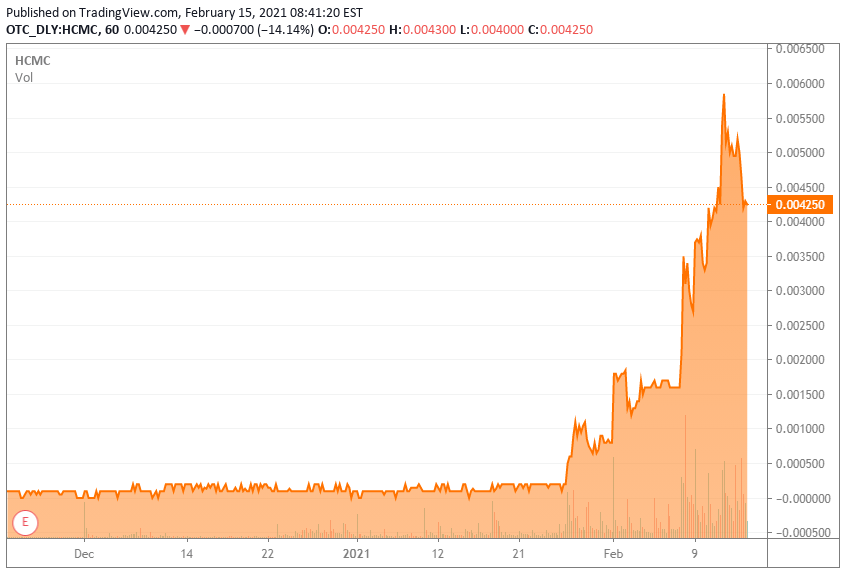 where to get hcmc stock