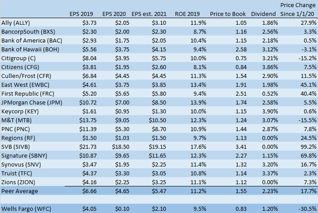 Wells Fargo Is A Hot Mess: Buy It (NYSE:WFC) | Seeking Alpha