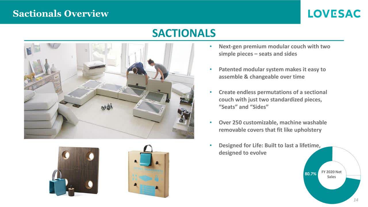 Lovesac Stock Forecast Will LOVE Continue To Grow in 2021 Seeking Alpha