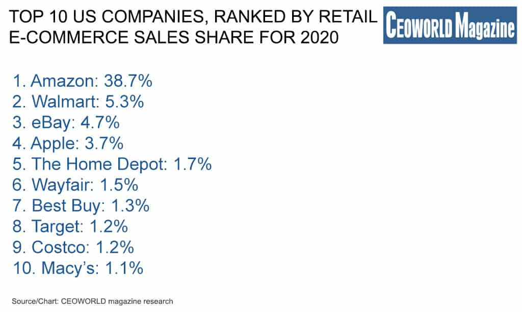 Target Vs Walmart: Which Is The Better Investment (NYSE:WMT) | Seeking ...