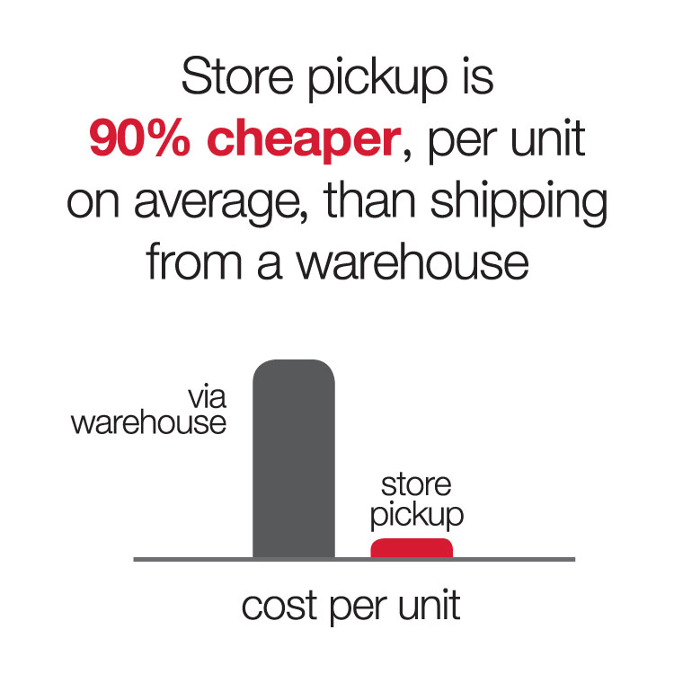 Target Vs Walmart Which Is The Better Investment (NYSEWMT) Seeking