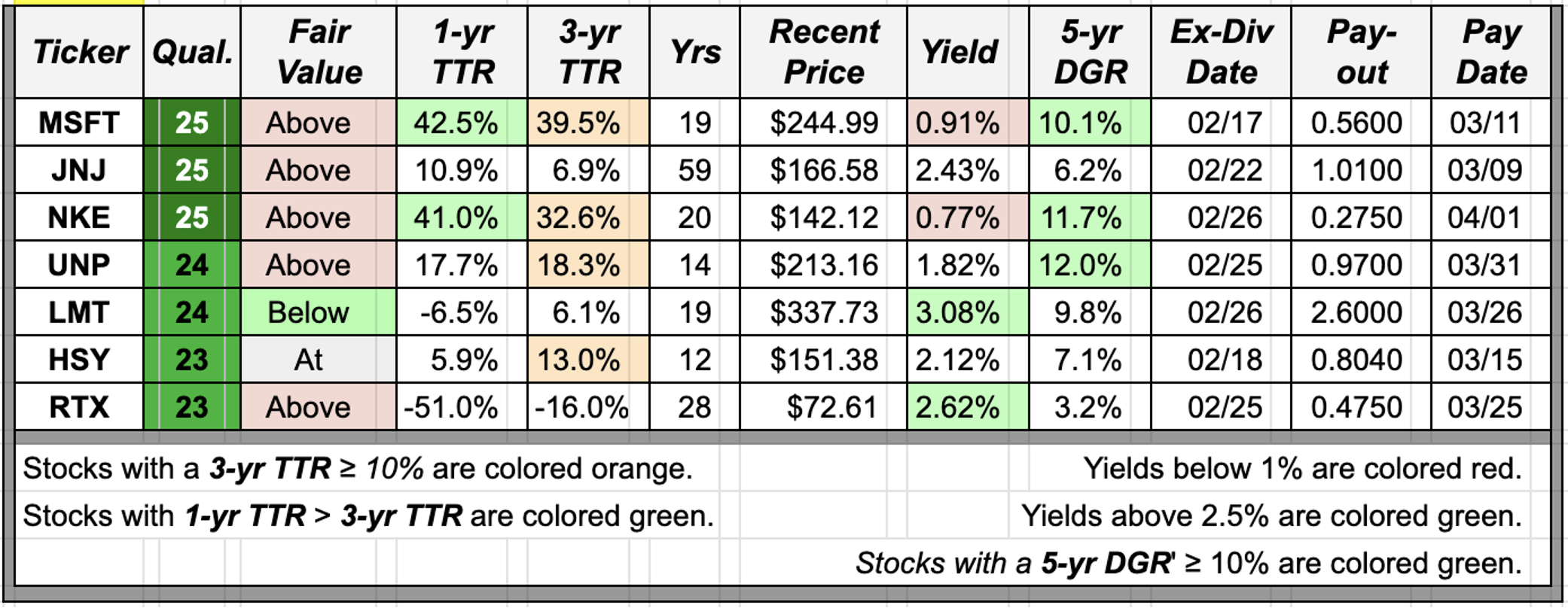 Upcoming Ex Dividend Dates: February 17 March 1 2021 Seeking Alpha