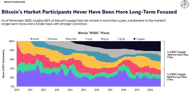 Bitcoin And GBTC: Given Supply-Demand, Higher Prices Are On The Way