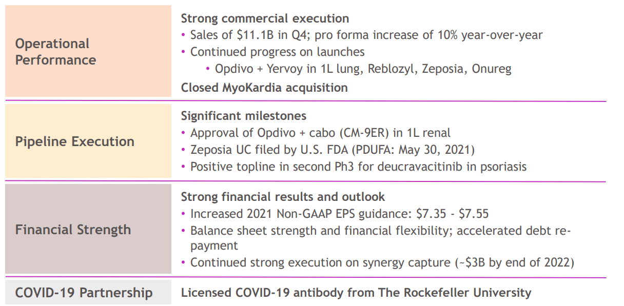 Bristol Myers Squibb Has Unique Cash Flow Strength Nyse Bmy Seeking Alpha