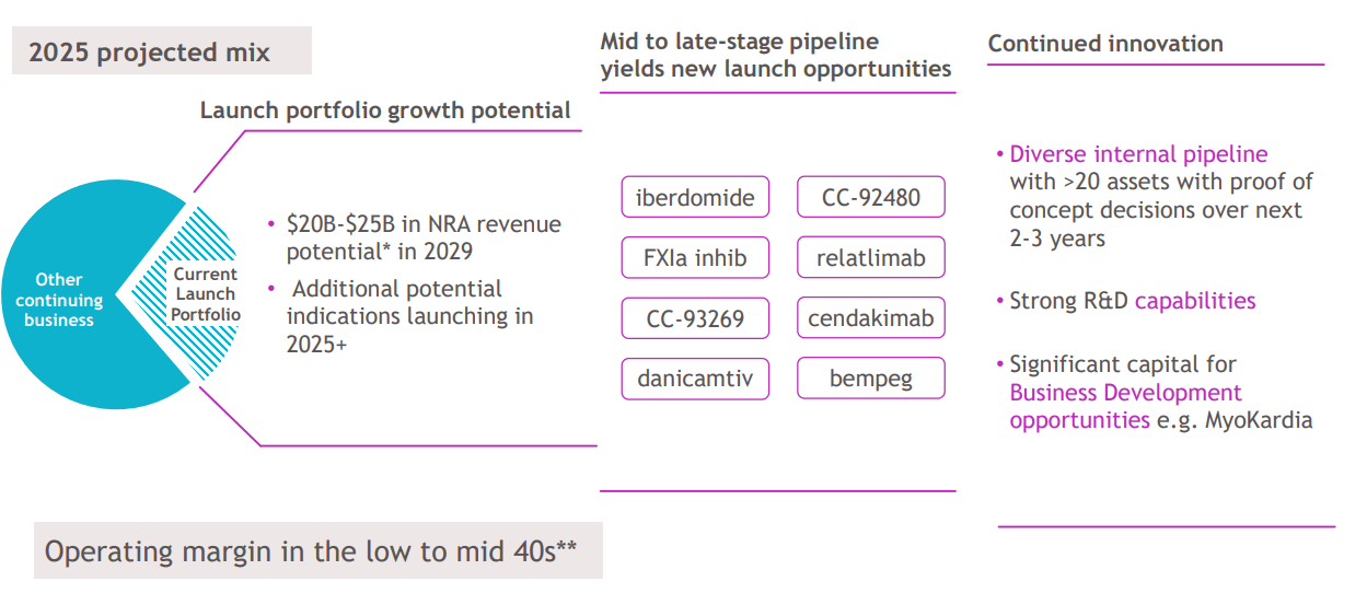 Bristol Myers Squibb Has Unique Cash Flow Strength (NYSE:BMY) | Seeking ...